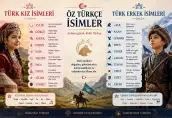 AdanZye Türk İsimleri
