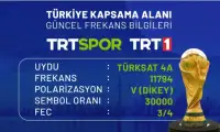 Dünya Kupası TRT şifreli mi Olacak