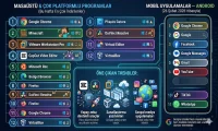 En Çok İndirilen Programlar (Bugün)
