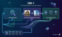 Luma AI tarafından geliştirilen Uni-1