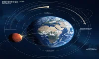Mars'ın Şaşırtıcı Etkisi: Dünya'nın İklim Metronomu