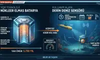 Şarj Derdi Tarihe mi Karışıyor? 5.730 Yıl Çalışan Batarya Teknolojisi
