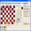 KChess Advance