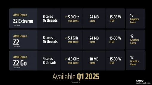 AMD yeni Ryzen İşlemcilerini Tanıttı