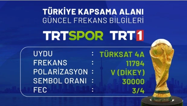 Dünya Kupası TRT şifreli mi Olacak