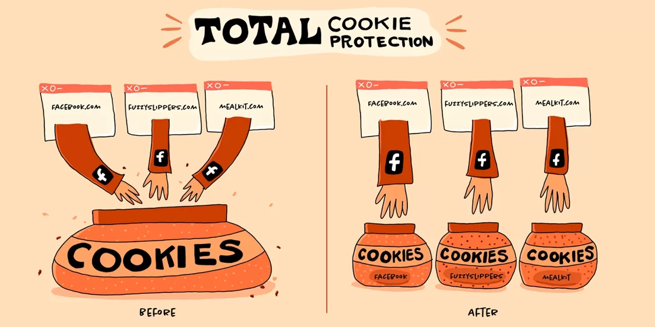 Firefox, Total Cookie Protection ile önde