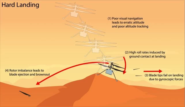 Ingenuity Mars Helikopteri Kazası
