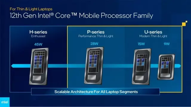 Intel 12. Nesil Alder Lake P-Serisi, U-Serisi Yongalarını Duyurdu