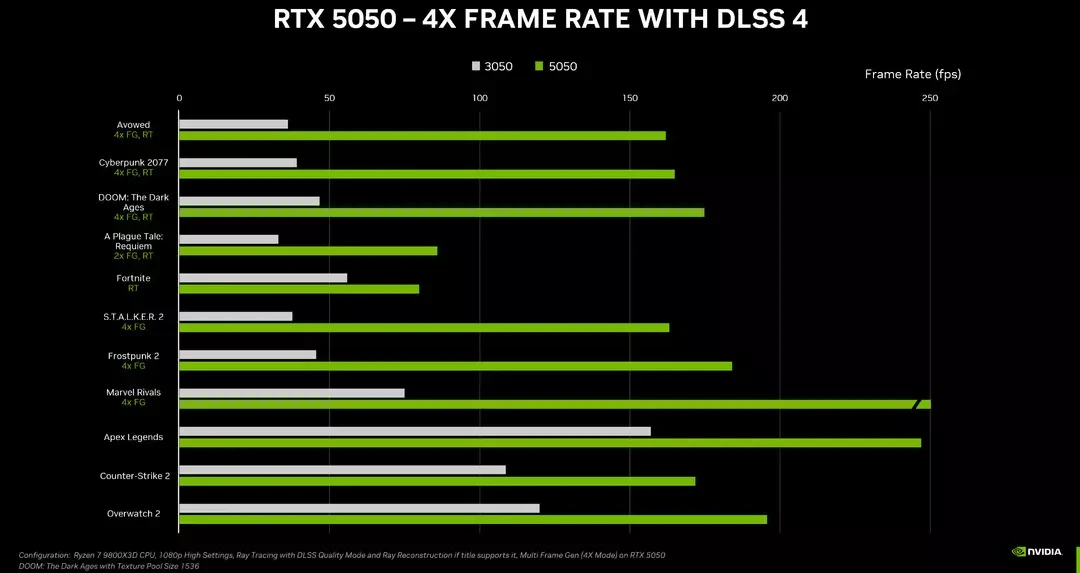 NVIDIA RTX 5050 Tanıtıldı