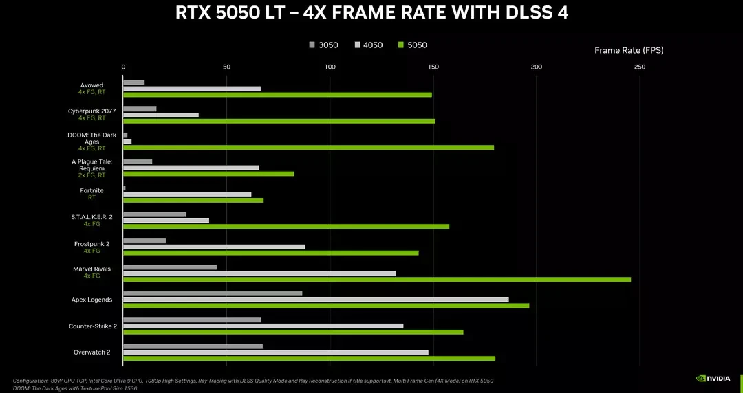 NVIDIA RTX 5050 Tanıtıldı