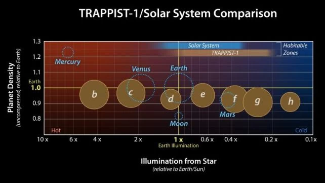 TRAPPIST-1bnin Atmosferi Olabilir
