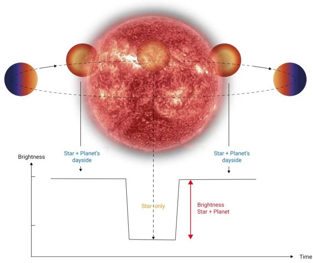 TRAPPIST-1bnin Atmosferi Olabilir