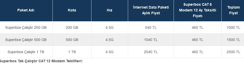 Turkcell Superbox fiyatları uçtu