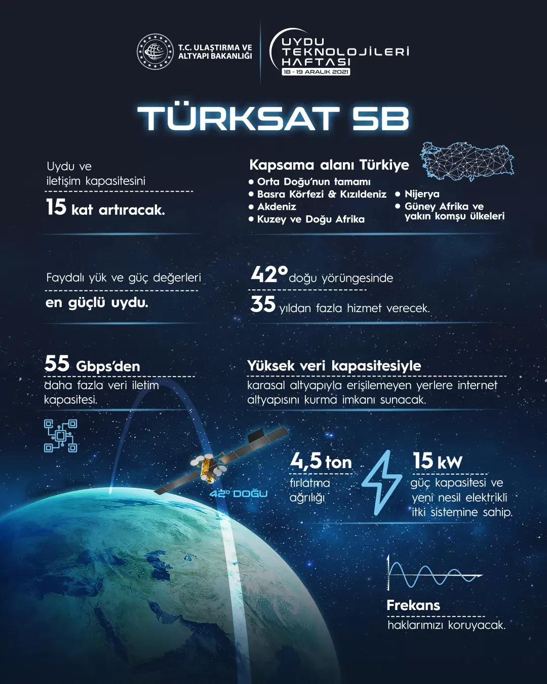 Türksat 5B 19 Aralıkta Göklerde