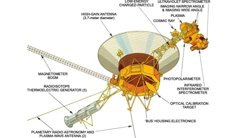 Voyager 2 Az Enerji ile Uğraşıyor