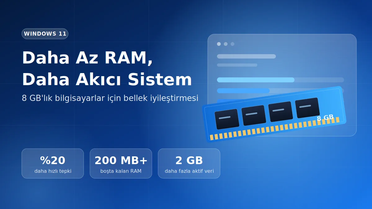Windows 11 Daha Az RAM Kullanacak: 8 GB?lık Bilgisayarlar Öncelikli