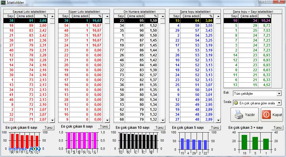 CetaSoft Loto-Pro