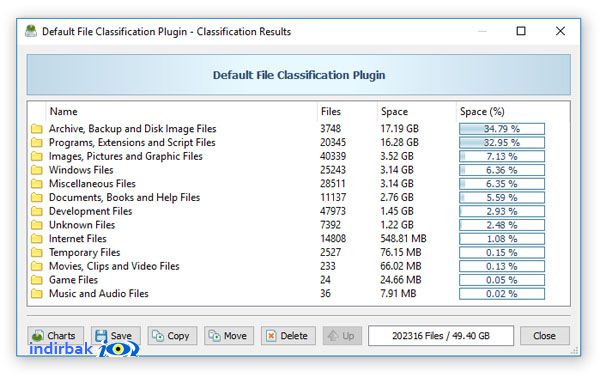 DiskSavvy  Disk analiz