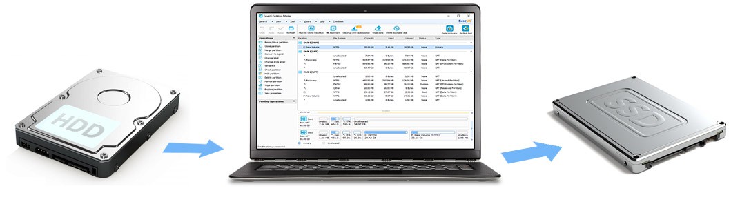 EaseUS Partition Master Free