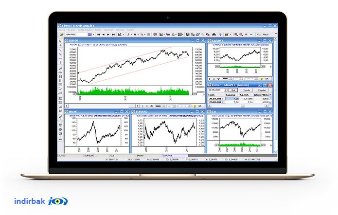 Finnet Teknik Analiz  Finnet Teknik Analiz indir