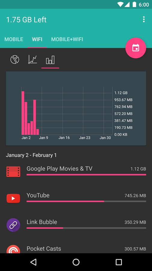 Mobile Data Usage