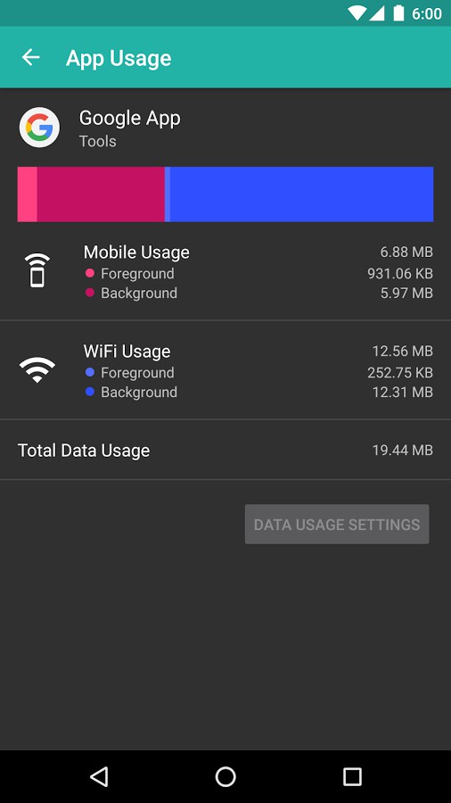Mobile Data Usage