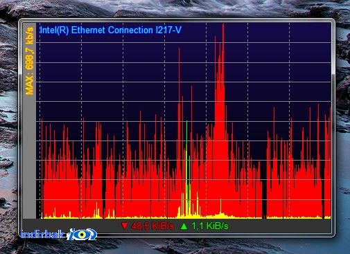 Netmeter  Netmeter indir