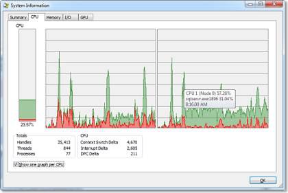 Process Explorer çalışan programları gösterme