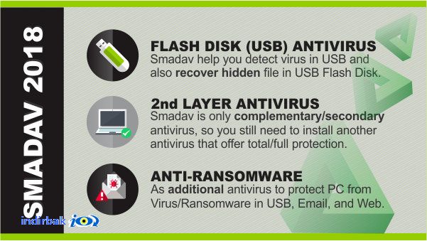 Smadav