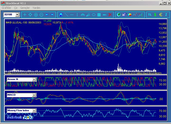 Stockbeat  Stockbeat indir