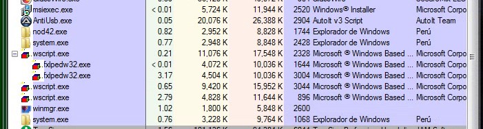 USB File Resc