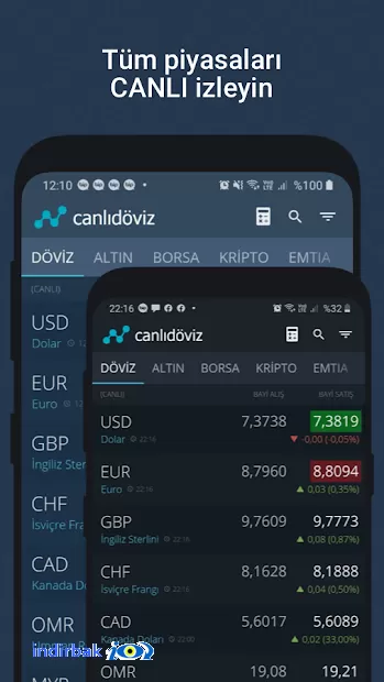 Canlı Döviz