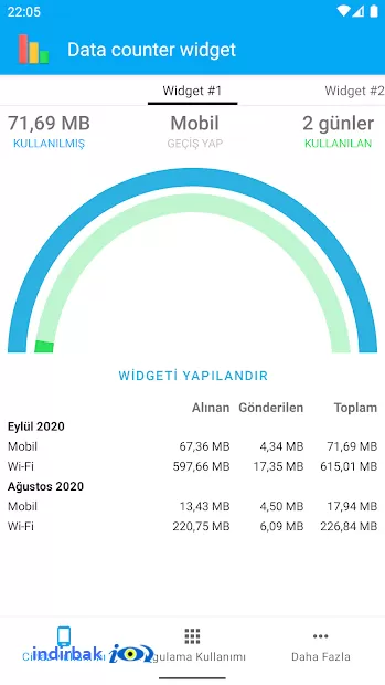 Data counter widget