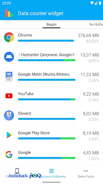 Data counter widget