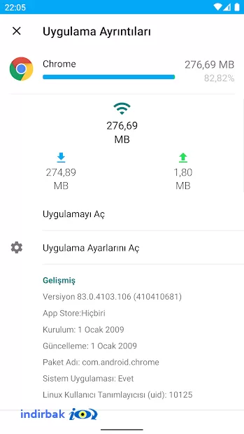 Data counter widget