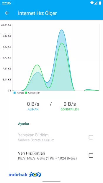 Data counter widget