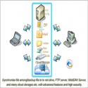 BestSync  Senkronize Dosya Yedekleme Programı