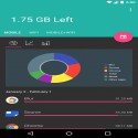 Mobile Data Usage