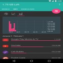 Mobile Data Usage