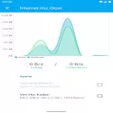 Data counter widget