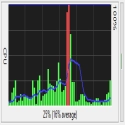 FreeMeter