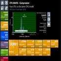 PerformanceTest