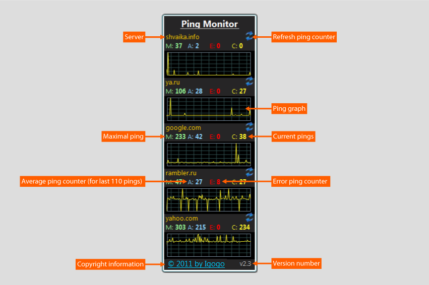 Ping Monitor Resimli Anlatim