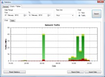 NetTraffic Resimli Anlatim