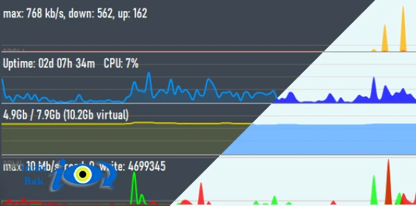 ZMeter